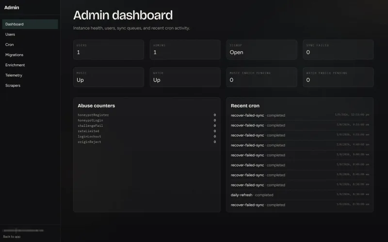 Dashboard screenshot