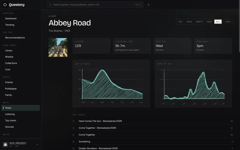 Album insights screenshot