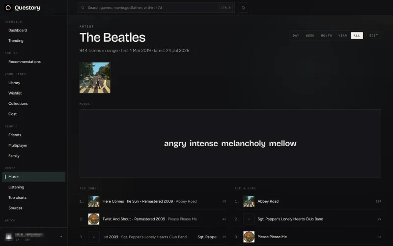 Artist insights screenshot