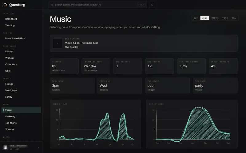 Dashboard screenshot