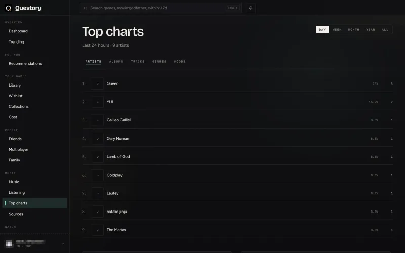 Top charts screenshot