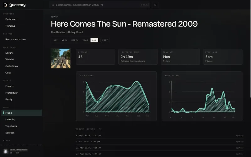 Track insights screenshot