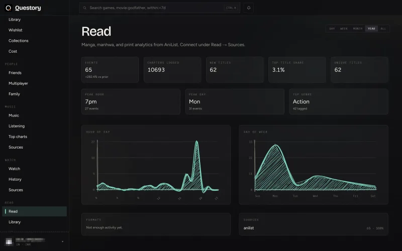 Dashboard screenshot