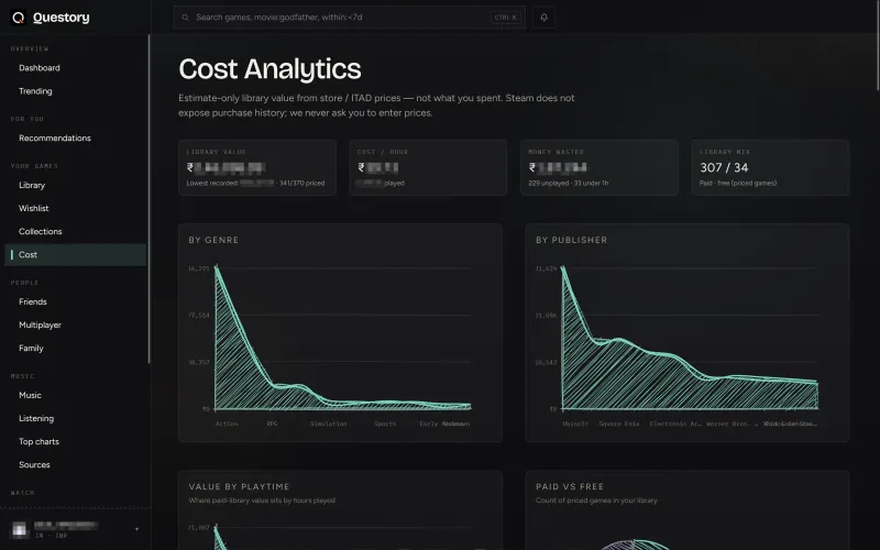 Cost analytics screenshot
