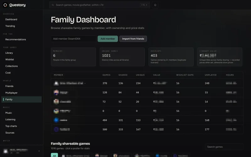 Family insights screenshot