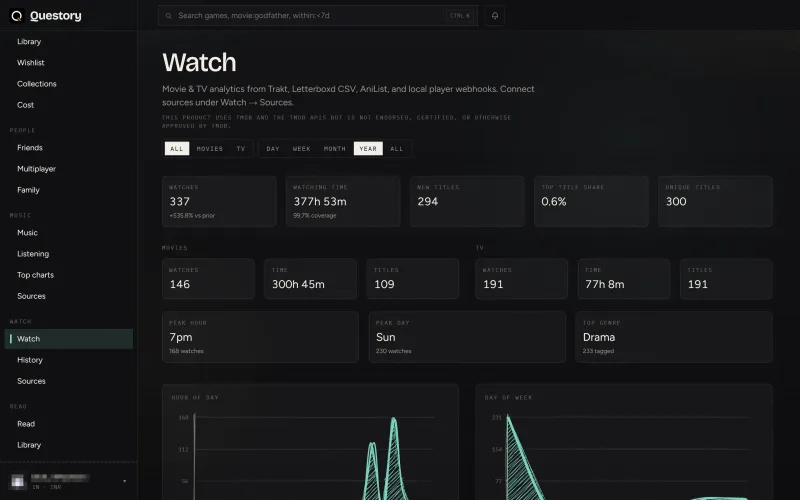 Dashboard screenshot